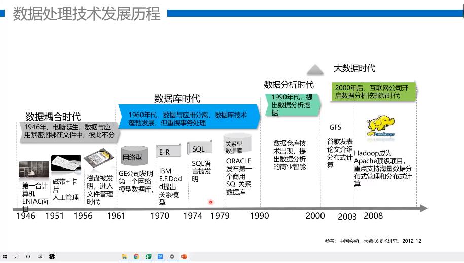 信息技术新工科产学研联盟师资培训班(大数据+人工智能)正式开班！