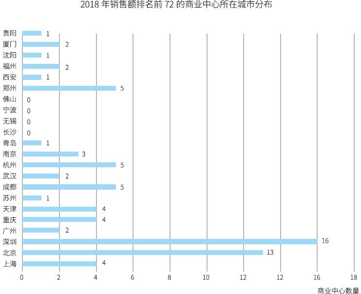 大数据揭秘：透过“5B”模型，我们发现最赚钱的商场都有这些特性