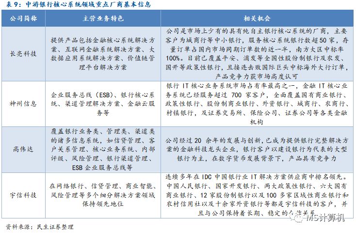 【民生计算机】行业深度：数字货币——引领金融IT新高峰