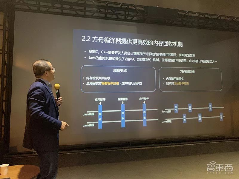 华为王成录：解密方舟编译器和EMUI未来四大演进方向！