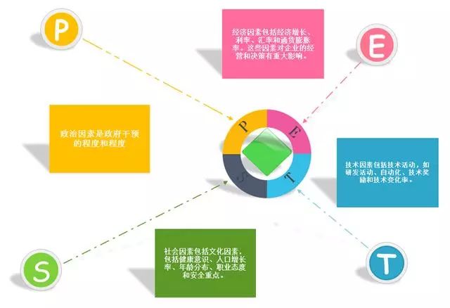 数据分析高效体系：5大分析模型+6个流程！