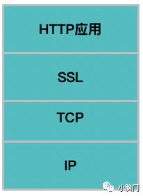 温故而知新—HTTP