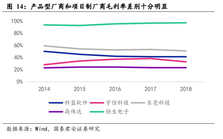 数字货币来了，应该买什么（深度）| 国君计算机