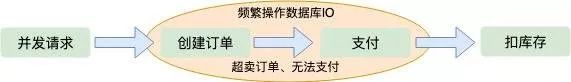 从一个程序员的角度告诉你：“12306”有多牛逼？