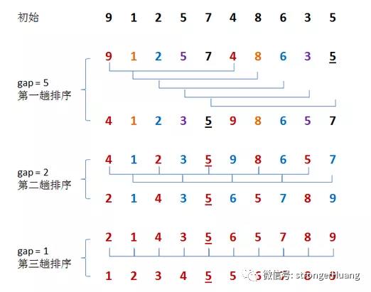 程序员必备 | 图文讲解八大排序算法