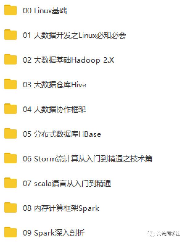 整理了大数据学习全套资源，大概没有比这更全的了！