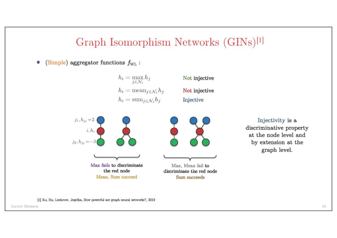 【南洋理工Xavier】图神经网络架构的最新进展，Graph Network Architectures，附80页ppt