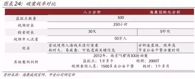 顶级报告:人工智能时代，10 年之后我们还能干什么？（收藏）