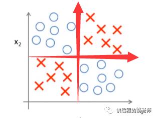 通过案例直观理解神经网络之1—ML Note 48