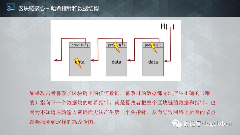 【区块链】区块链核心技术在供应链领域的应用