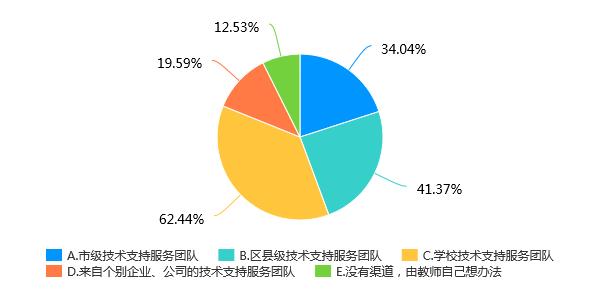 128万份调查问卷的大数据分析，为您解读疫情期间我省基础教育线上教学管理情况