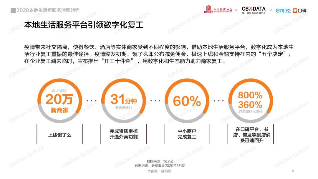 消费大数据丨2020本地生活行业报告