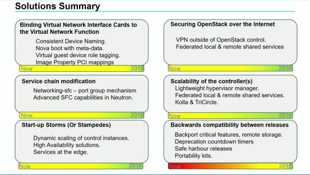 集群服务、消息队列、Nova Cells...丨OpenStack的12个关键技术突破口