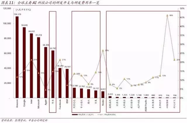 顶级报告:人工智能时代，10 年之后我们还能干什么？（收藏）