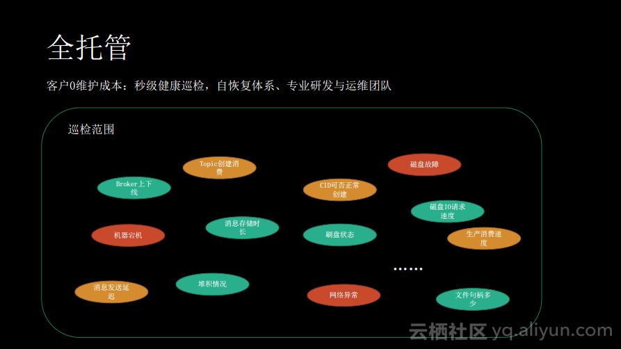 消息队列服务Kafka揭秘：痛点、优势以及适用场景