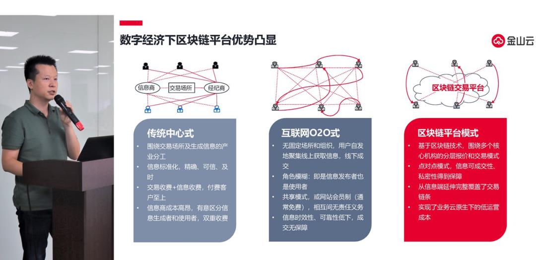 区块链生态新优势专题研讨会暨北京软件和信息服务业协会区块链专委会筹备会成功举办