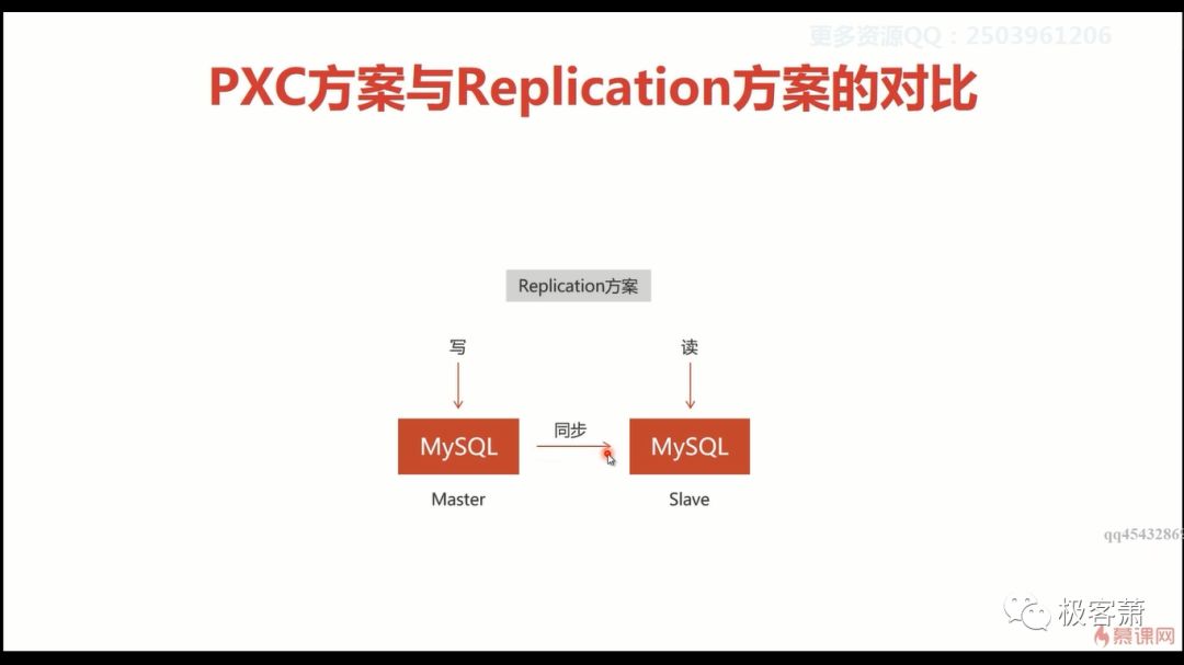 MySQL集群方案及实现