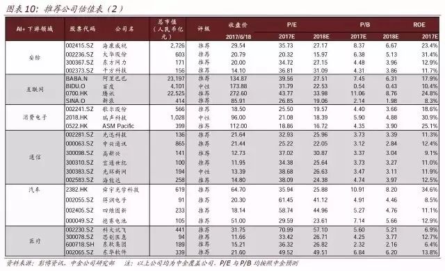 顶级报告:人工智能时代，10 年之后我们还能干什么？（收藏）