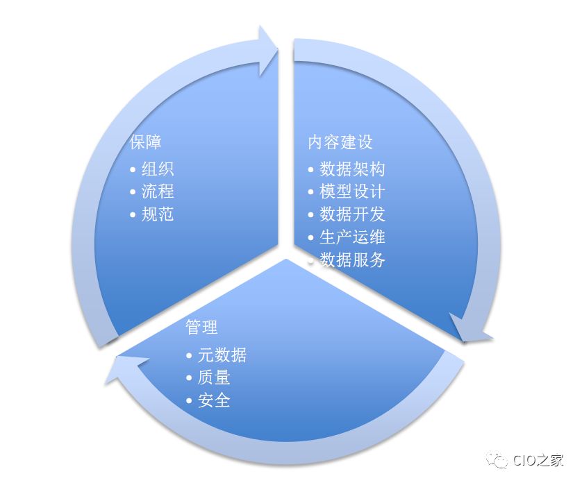 【大数据】企业大数据平台的数据仓库架构、大数据和人工智能的关系