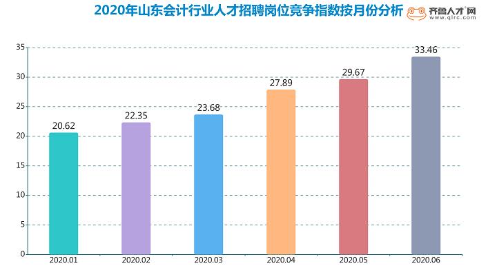 清华大学取消会计学专业，人工智能将取代会计?