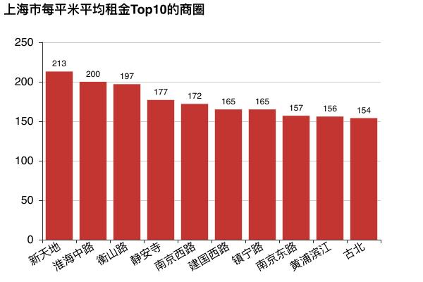 数据分析 | 哪里租房更友好？北上广深租房图鉴