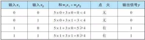 神经网络原来是这样和数学挂钩的