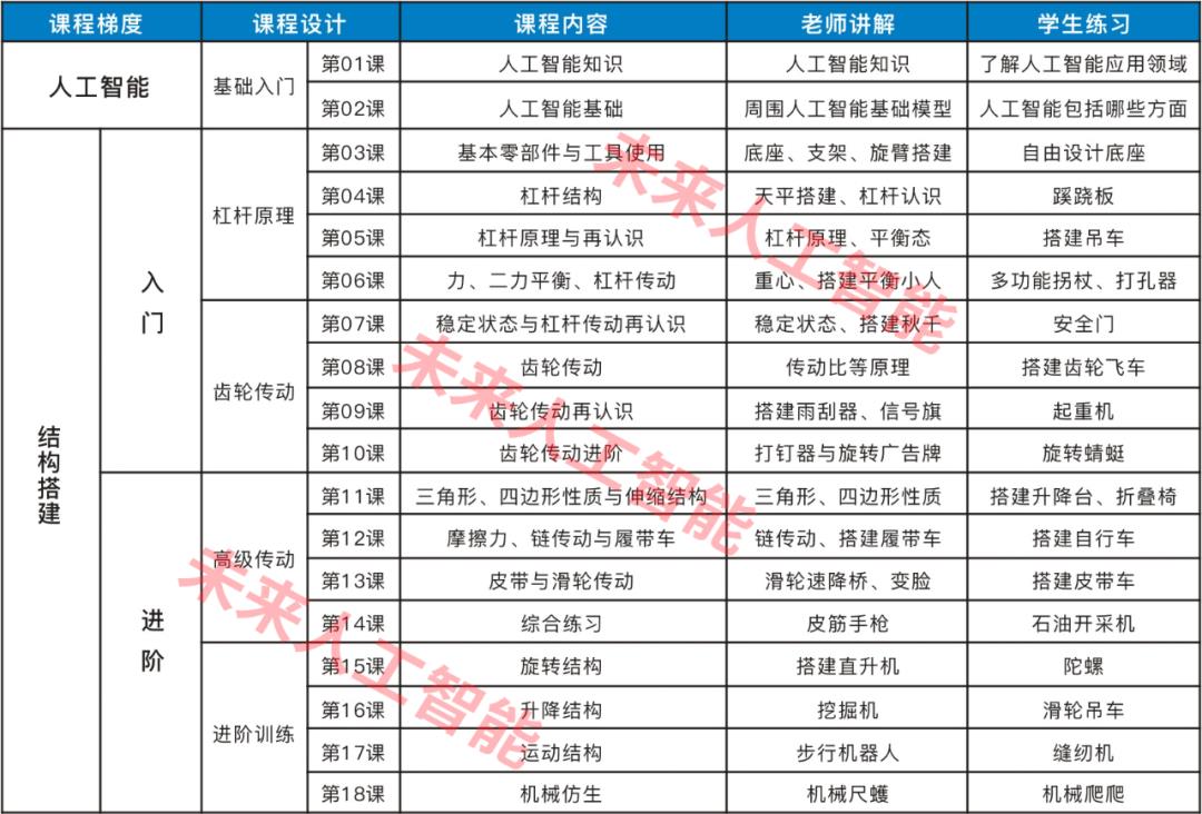 人工智能教育能给孩子带来哪些改变？