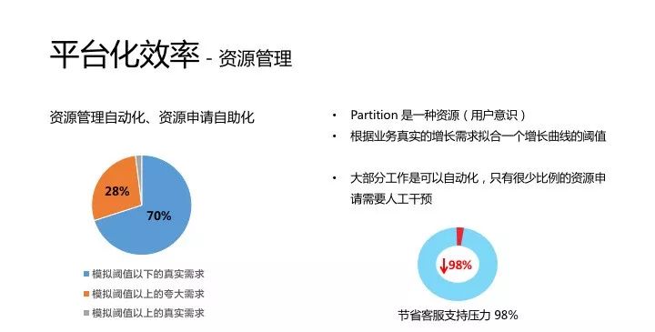 万亿级消息背后: 小米消息队列的实践