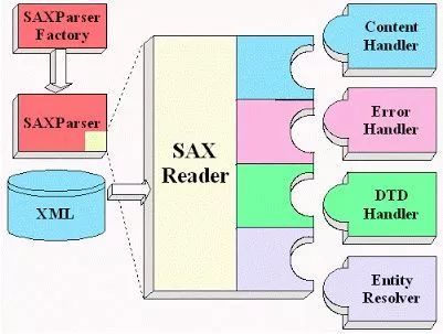 程序员必须搞懂的20Java类库和API