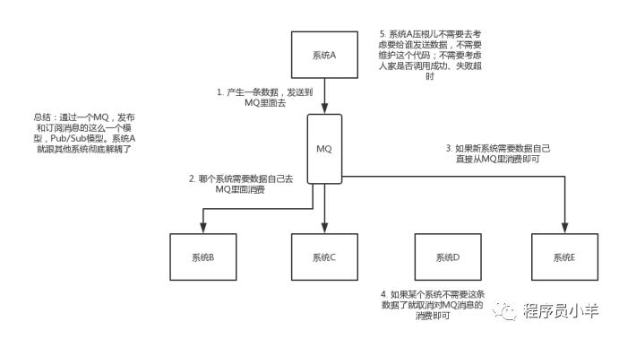 消息队列：kafka、activemq、rabbitmq、rocketmq