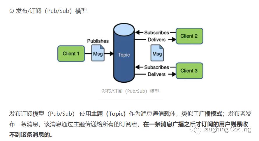 一、ActiveMQ消息队列