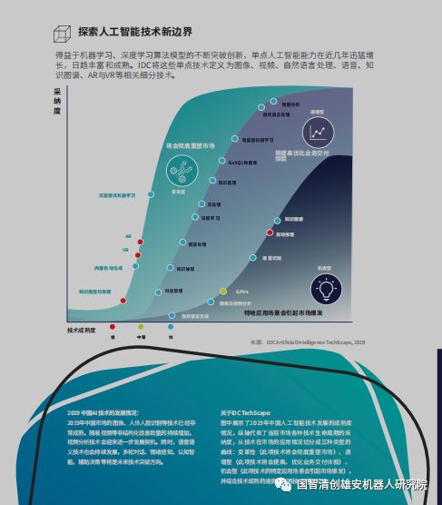 IDC：中国人工智能应用状况