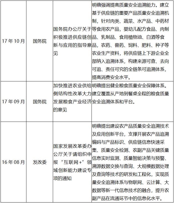 【区块链+溯源】链博科技“区块链+产业”链改系列报告11