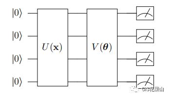 量子计算研究（量子神经网络）