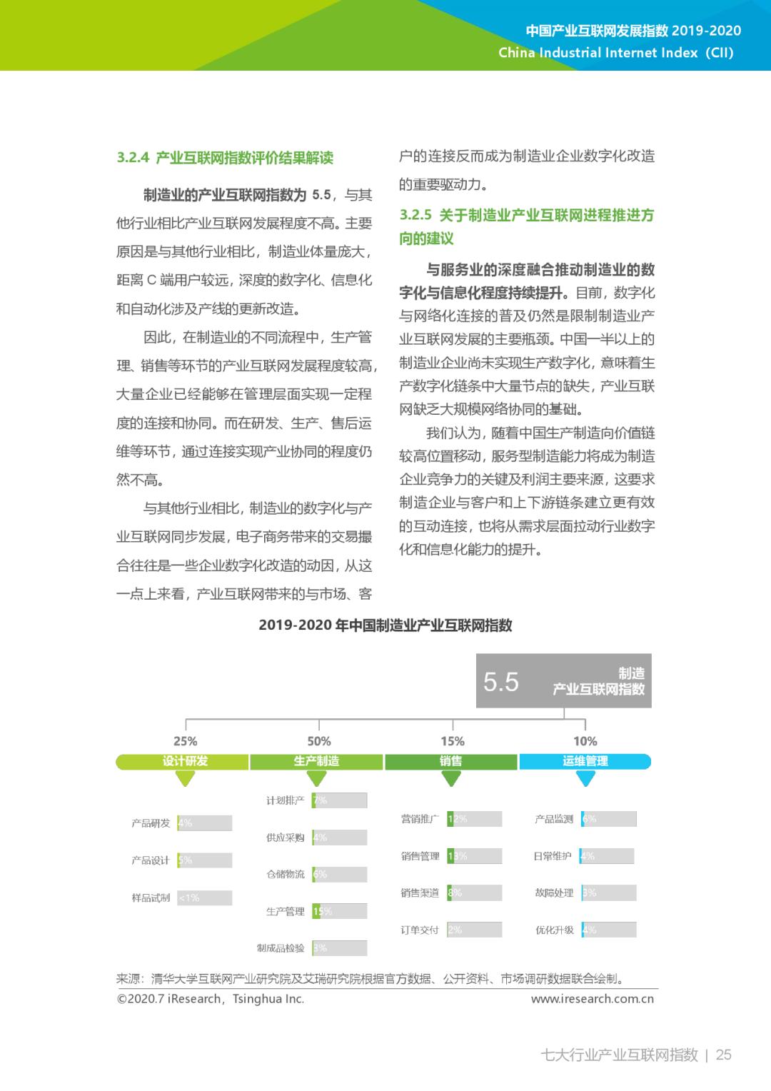 互联网大数据丨2019-2020年中国产业互联网指数报告