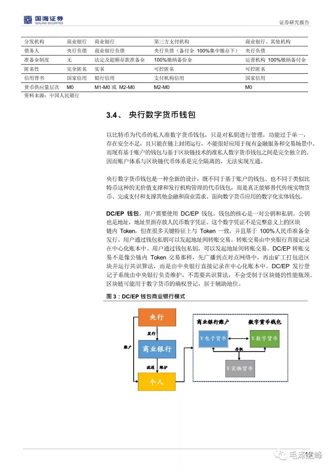 认知篇—数字货币