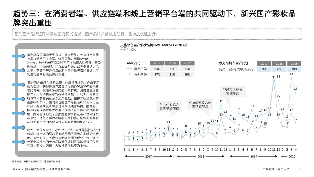 时尚大数据丨中国彩妆市场白皮书：中国彩妆市场趋势概览