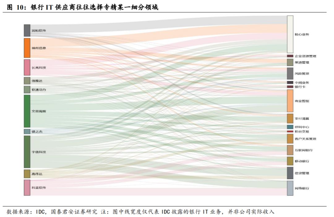 数字货币来了，应该买什么（深度）| 国君计算机