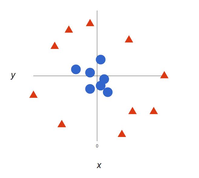 教程 | 详解支持向量机SVM：快速可靠的分类算法