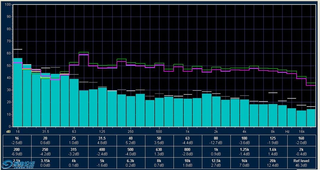 XTZ房间分析仪Room Analyzer II Pro 专业版实用指南