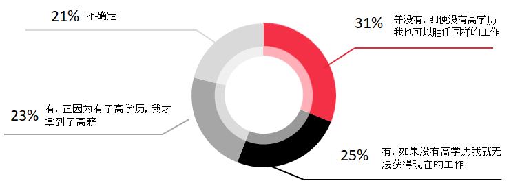 扎心！五成程序员年薪 10-20 万，超半数资深程序员薪资高于 20 万