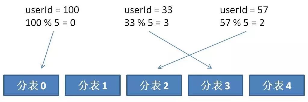 漫画算法：什么是一致性哈希？