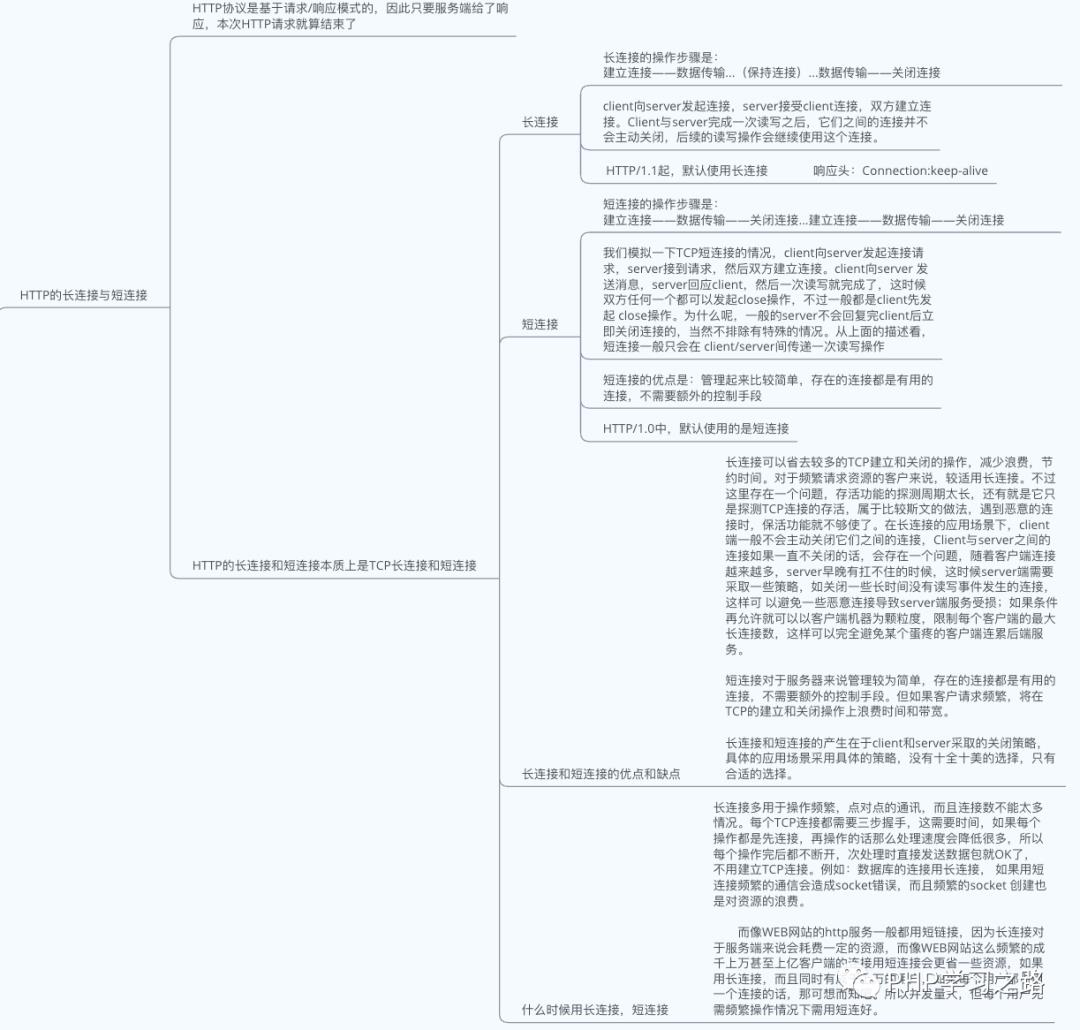 深入认识HTTP协议不为人知的特性和使用方法