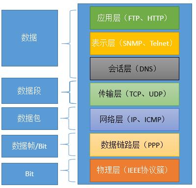 HTTP协议简述