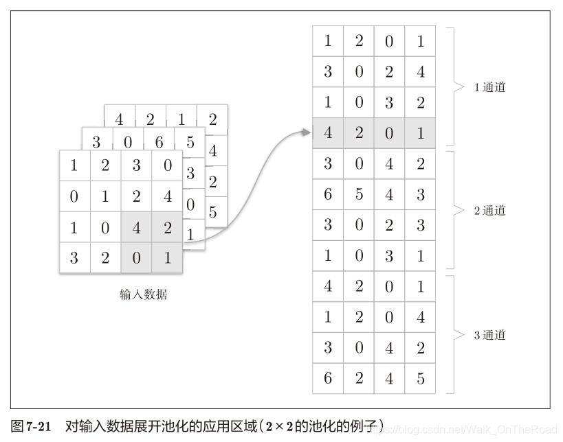 【基础详解】手磕实现 CNN卷积神经网络！