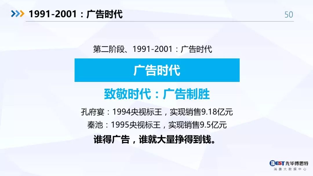 【重磅！】中国白酒行业大数据分析与品牌竞争策略报告