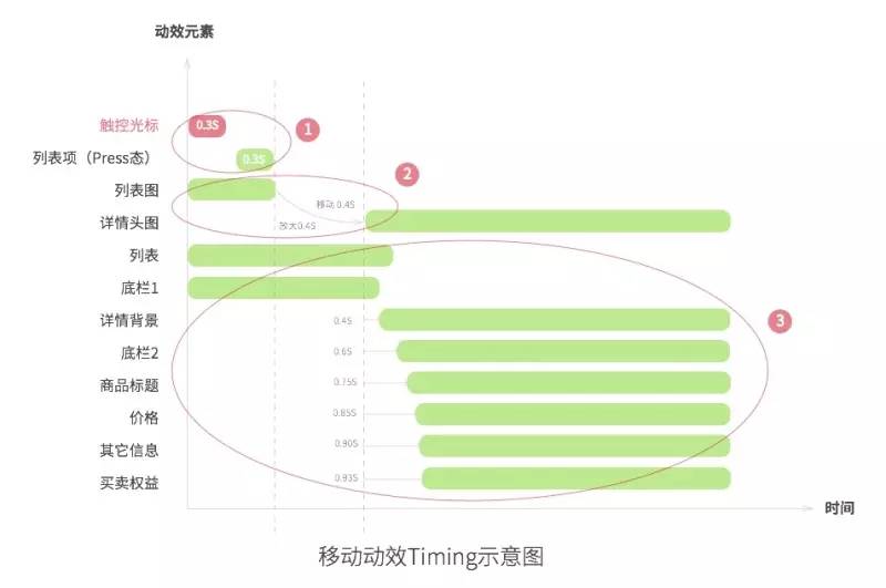 Sketch+Keynote双剑合璧：5步快速制作移动动效！