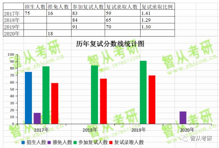 【大数据分析】中国科学院大学华南植物园招生简章复试分数线报录比真题答案考研经验分享