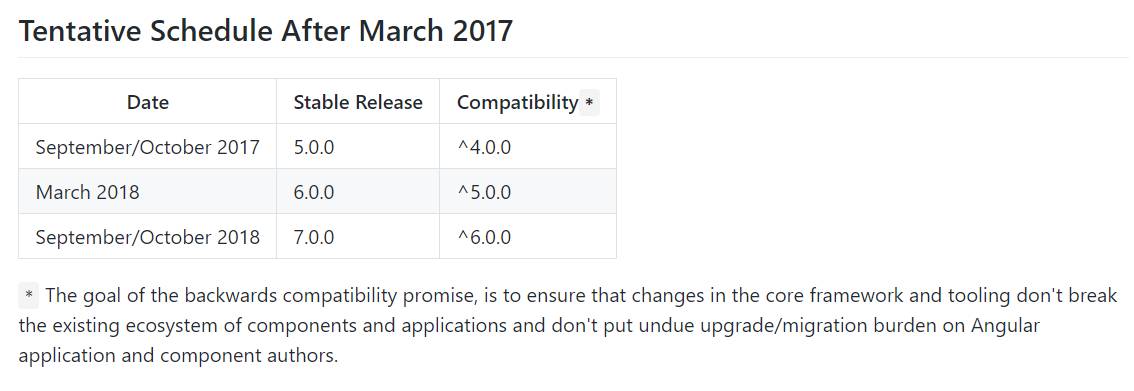 Angular vs React 最全面深入对比