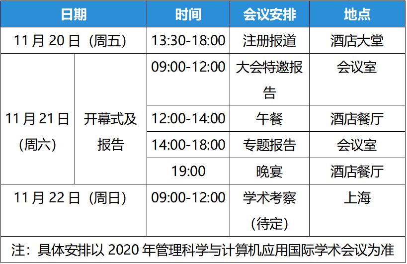 【上贸大人工智能与变革管理研究院助力MSCA2020】管理/信息系统/计算机多主题征稿中